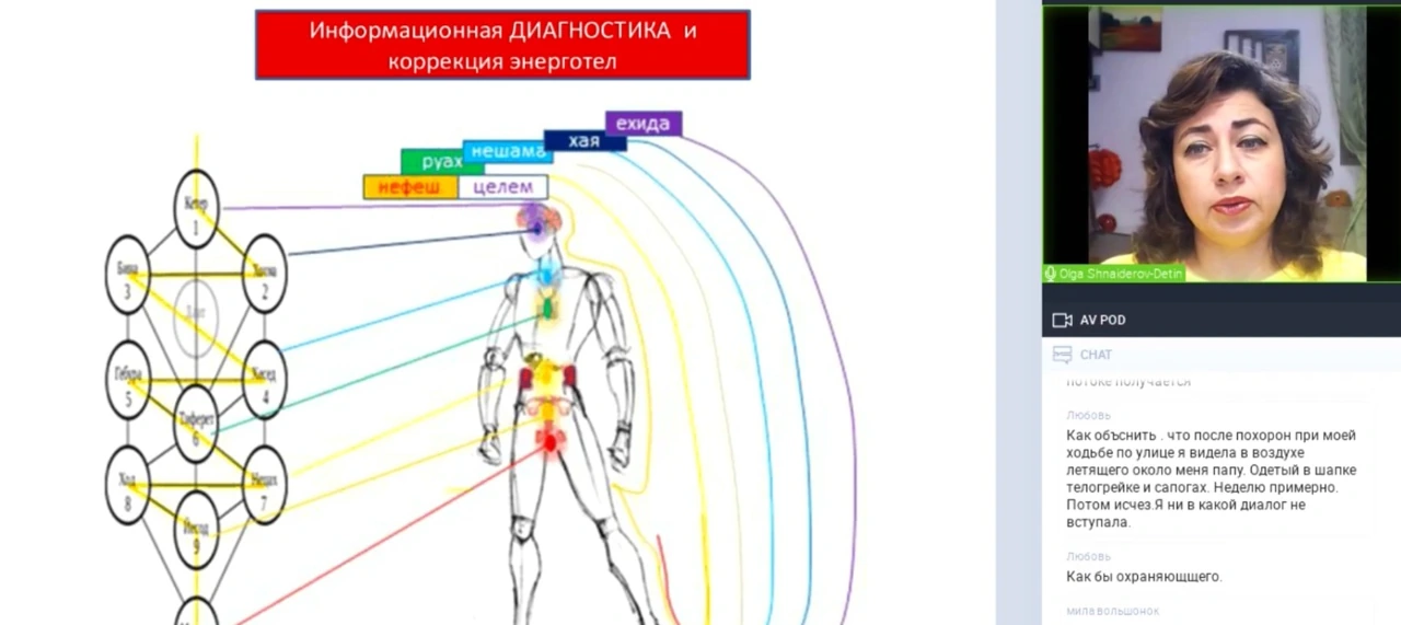 Информационная диагностика и коррекция энерготел. Связь древа Сефирот и чакр для глубокой